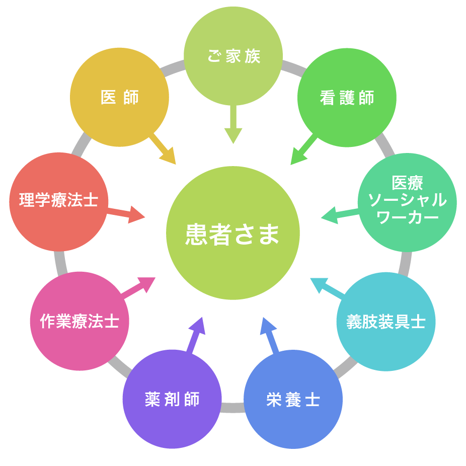 チーム医療イメージ